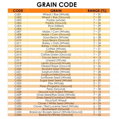 Contor de umiditate pentru cereale (orez, grâu, cafea) 36 tipuri Contor de umiditate pentru cereale (orez, grâu, cafea) 36 tipuri