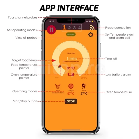 Termometru inteligent pentru carne cu conexiune Bluetooth la telefonul mobil Termometru inteligent pentru carne cu conexiune Bluetooth la telefonul mobil