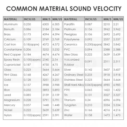 Calibru cu ultrasunete pentru diverse materiale cu o gamă largă de 0,75-400mm