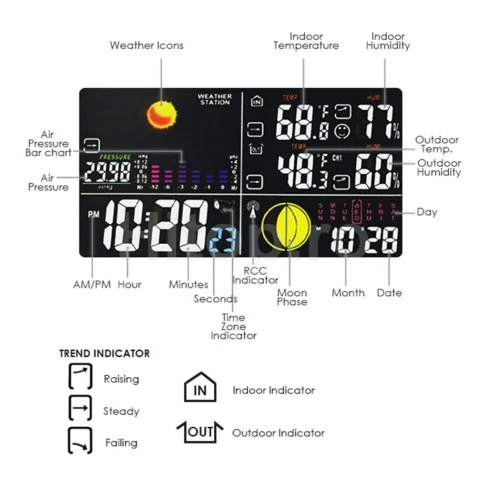 Stație meteo wireless pentru temperatură și umiditate cu 2 senzori Stație meteo wireless pentru temperatură și umiditate cu 2 senzori