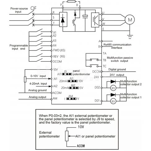 Convertor de frecvență intrare 220V, ieșire 3 x 220V, 4KW, 16A, pentru motoare trifazate