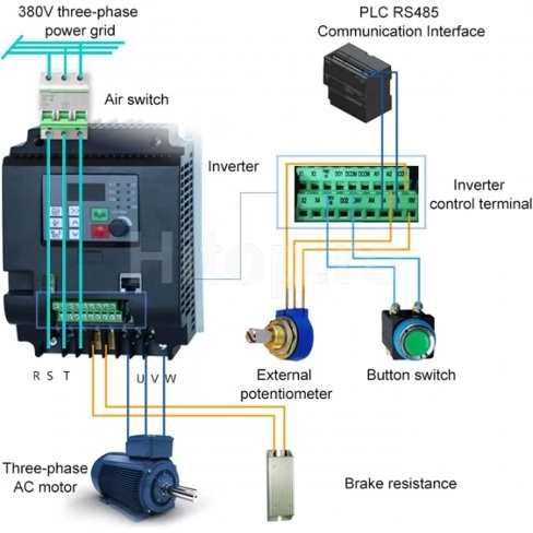 Convertor de frecvență intrare 220V, ieșire 3 x 220V, 4KW, 16A, pentru motoare trifazate