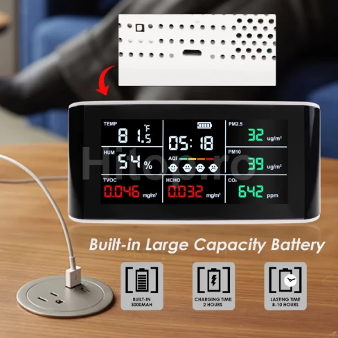 Monitor pentru CO2, formaldehidă (HCHO), (TVOC), indice AQI, PM2.5, PM10, umiditate și temperatură