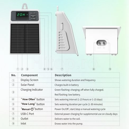 Sistem automat de irigare prin picurare solar SOP17 cu pompă încorporată, USB-C, 2200 mAh, IPX5 Sistem automat de irigare prin picurare solar SOP17 cu pompă încorporată, USB-C, 2200 mAh, IPX5