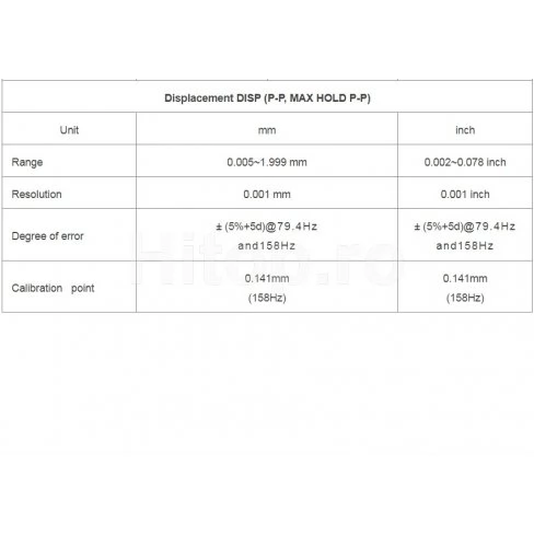 Vibrometru cu rază lungă de acțiune 10Hz-5KHZ, 1 senzor, înregistrare date