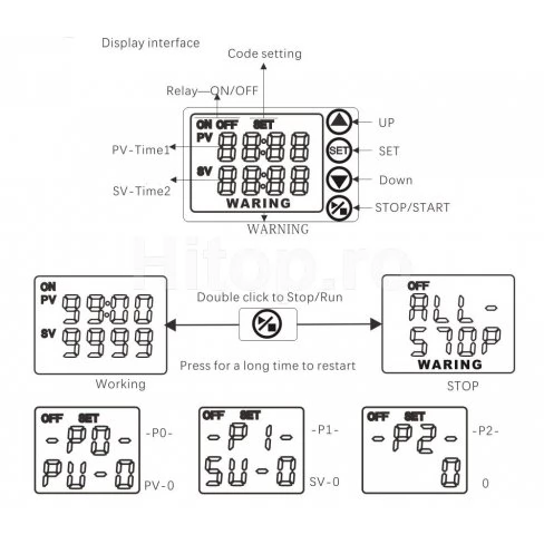 Programator temporizator ciclic cu releu de timp și afișaj LCD 220V 10A