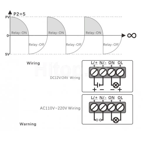Programator temporizator ciclic cu releu de timp și afișaj LCD 220V 10A