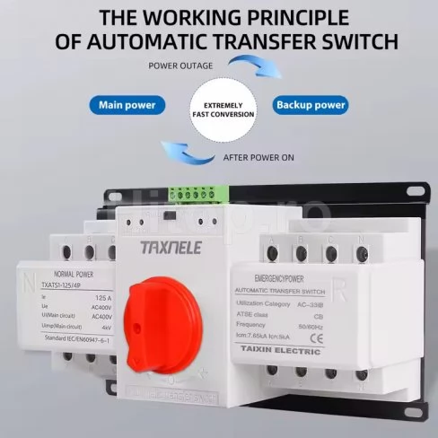 Comutator automat de transfer trifazat 4P 125A TXATS1-125-4P