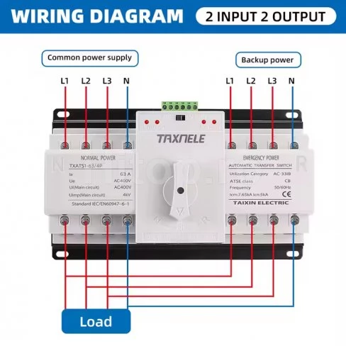 Comutator automat de transfer trifazat 400V 63A 4P – TXATS1-63-4P