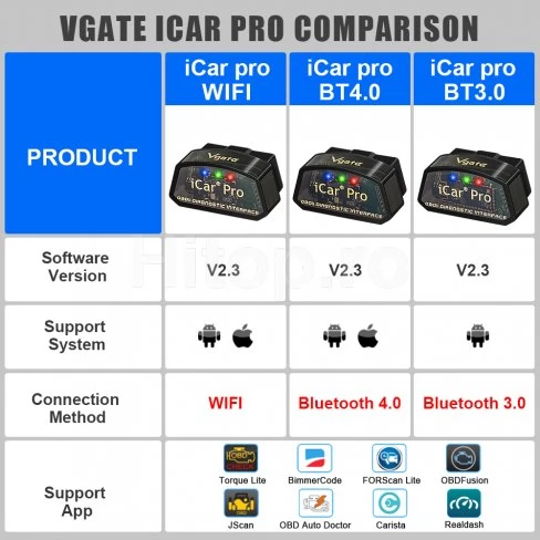 Auto Diagnostics Vgate iCar Pro BLE 4.0 - pentru Android și iOS / BimmerCode